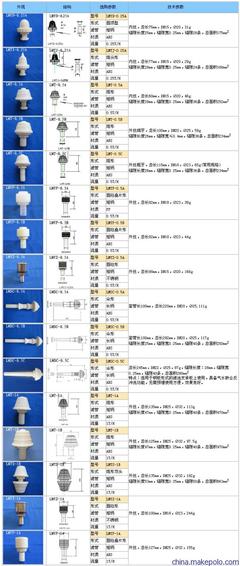 南平市污水處理關(guān)鍵組件 ABS濾頭與反沖洗水帽詳解及華信環(huán)保科技簡介